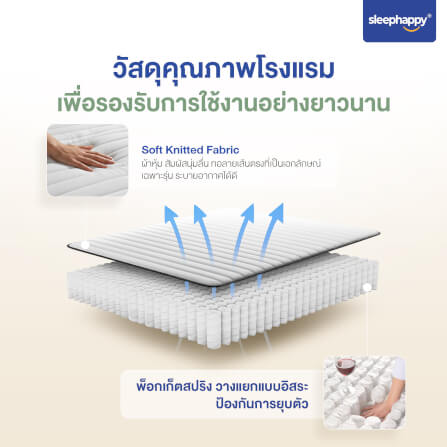 ที่นอนพ็อกเก็ตสปริง 6 ฟุต SLEEPHAPPY ELEMENT BOUNCE หนา 10 นิ้ว_3